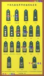 可欣台灣精品：陸軍9星寶星獎章（銅質製作/附勛表及別針/無編號） 歷史價格詳細信息