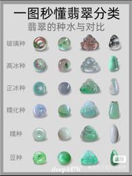 古玉工痕專業鑒定評估，每單兩，詳細講解古玉鑒定的基本方法論205 歷史價格詳細信息