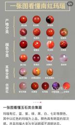 古玉鑒定 老玉鑒定 高古玉鑒定 明清玉鑒定中古玉紅山文化專業82 歷史價格詳細信息