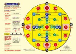 佛畫佛像唐卡 佛教3身7身 三十七堆曼茶羅 三身曼茶羅 37堆曼茶羅 七身曼茶羅 價格比較,價格查詢,歷史價格詳細信息