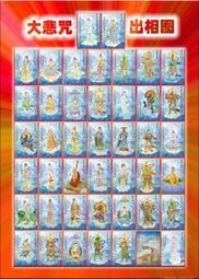 佛畫佛像唐卡 八十八佛畫像 相紙塑封 釋迦牟尼佛 佛像畫 高清殊勝相框擺臺 歷史價格詳細信息