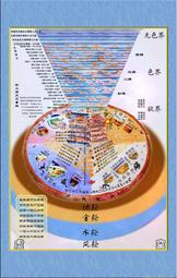 佛畫佛像唐卡 結緣曼茶羅佛像畫像金剛界曼荼羅壇城圖唐卡片貼畫手繪日本曼陀羅 歷史價格詳細信息