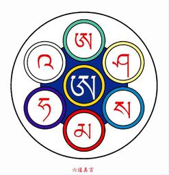 佛畫佛像唐卡 結緣金剛鎧甲心咒咒輪 濟南妙蓮師兄 發心助印 相紙雙面塑封 歷史價格詳細信息