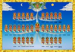 佛畫佛像唐卡 三十五佛畫像  密宗 唐卡 圖片 結緣 相紙打印雙面塑封 包郵 歷史價格詳細信息