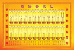 佛畫佛像唐卡 仙家通靈看問事密示吉兇家用24神傳香譜圖解大全香火看香預測圖普 歷史價格詳細信息
