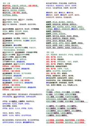 佛畫佛像唐卡 楞嚴咒咒心楞嚴咒種子字觀想圖片楞嚴經文相紙雙面塑封免郵費結緣 歷史價格詳細信息