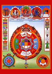 佛畫佛像唐卡 結緣開光高清晰金剛藏大圓滿尊勝咒輪集合掛畫像唐卡圖片相紙塑封 歷史價格詳細信息