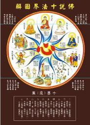 佛畫佛像唐卡 十相自在圖解唐卡畫像咒輪佛像畫相紙塑封密宗圖片水晶擺臺 歷史價格詳細信息