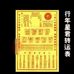 5張表格打造最強理財計畫【城邦讀書花園】 歷史價格詳細信息