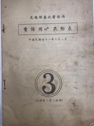 【台灣博土TWBT】202409-329 台灣 北訓中心 小徽章 老件 歷史價格詳細信息