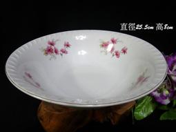 早期碗公兩個 歷史價格詳細信息