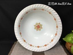 早期金義和 海芋盤1(請看說明) 歷史價格詳細信息