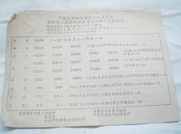 懷舊~~~中國古錢~布圖(待考品)紀念古錢--古錢.....*a164 歷史價格詳細信息