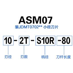 配套ETHOS-12消解罐33806 適配於邁爾斯通微波消解罐B型12位 歷史價格詳細信息
