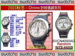 Swatch(絕版品)~1998 GW118 歷史價格詳細信息