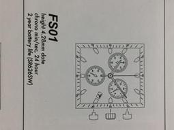 FS101-1000 10M/100M/1000M網路光纖收發器 一對 歷史價格詳細信息