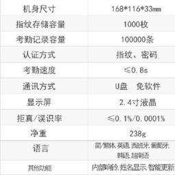 密碼指紋考勤機打卡機公司員工食堂上下班簽到機刷卡機指紋打卡機 歷史價格詳細信息