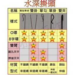客制重灌電腦不求人工具人必備 最新Win 11繁體中文版安裝身碟官方下載安USB3 32G隨身碟(可破解TPM2.0) 歷史價格詳細信息