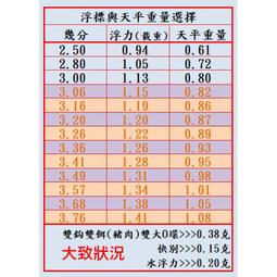 翱翔阿格拉巴‧天河石海藍寶月光石天然水晶手環-E40077 歷史價格詳細信息
