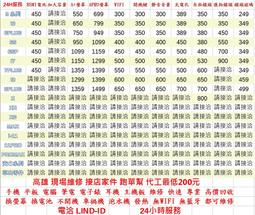 iPhone 6 Plus / 6S Plus 高透射鏡頭保護膜【2組入】 歷史價格詳細信息