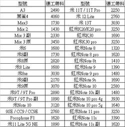 寄修維修投影儀電池 光米 e家樂 華碩 酷樂視 轟天炮Vmai微麥電池【滿300出貨】 歷史價格詳細信息