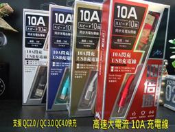 OPPO Reno2 CPH1907 Reno 2Z CPH1907 內純銅 USB TYPE-C 耐拉 快充充電線 歷史價格詳細信息