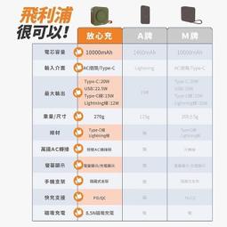 10合1 HTC ONE iPhone 三星 S3 Nokia 充電器 1.1A大電流 真粗線 旅充 USB 充電線 歷史價格詳細信息