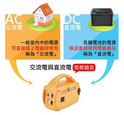 AUTOMAXX ★ DP-4L85 『天使白』CANBUS FREE T10 LED小燈 歷史價格詳細信息