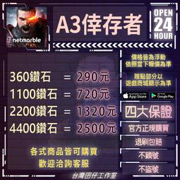倖存者，如我們 歷史價格詳細信息