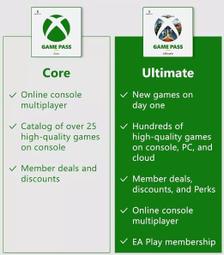 Corel會聲會影2023 旗艦完整版盒裝(中/英) 歷史價格詳細信息