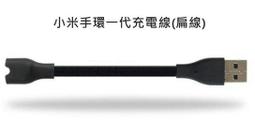 小米手環 / 小米手表(一代or光感版) 專用款 免螺絲 實拍 現貨 小米手環表帶【小米錶戴小米表帶 腕帶免螺絲款】紅色 歷史價格詳細信息