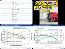 戴森 Dyson 205720-02 吸塵器 專用 充電器 變壓器 V10 V11 SV12 SV14 歷史價格詳細信息