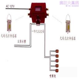 礦用降塵200米遠程射霧器 固定式除塵霧炮機 煤場抑塵霧炮機 歷史價格詳細信息