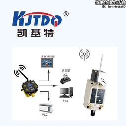 凱基特 OMT100-R103-2EP-IO-V31 雷射測距傳感器 485大量程輸出 歷史價格詳細信息