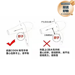 CHIDON啟動OSMI®沉香藍銅胜肽健髮洗髮精 歷史價格詳細信息