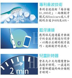 【Philips 飛利浦】兒童音波震動牙刷專用小刷頭-兩支裝HX6032/63(4-7歲/ 7歲以上適用) 歷史價格詳細信息