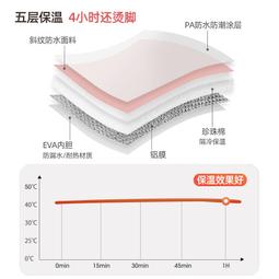 高筒泡腳桶可摺疊泡腳袋蒸汽過膝深桶家用養生可攜式足浴袋旅行足浴 歷史價格詳細信息