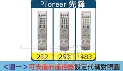 [百威電子] 液晶電視 電漿電視 萬用遙控器 JVC 傑偉士 電視遙控器圖片區 歷史價格詳細信息