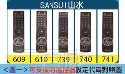 [百威電子] 液晶電視 電漿電視 萬用遙控器 JVC 傑偉士 電視遙控器圖片區 歷史價格詳細信息