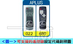 Aaplus 萬向靜音輪防刮款行李箱 兩年保固 終身保修（玫瑰金/香檳金/流光銀） 歷史價格詳細信息