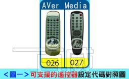 AVer Media遙控器，測試正常 @自取保固3天 歷史價格詳細信息