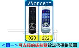 avocent 4032   IPKVM 歷史價格詳細信息