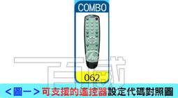 Combo 多功能電煮鍋 歷史價格詳細信息