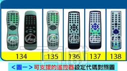 HERAN禾聯 電子除濕機 除溼機 衣櫃式 書櫃 鞋櫃 潮濕冬季必備 低功耗 歷史價格詳細信息