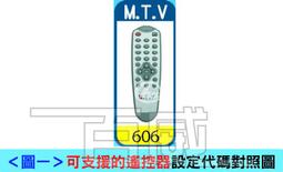T LED電視32-55吋通用 全新 MP118T MP118FL 電源板 歷史價格詳細信息