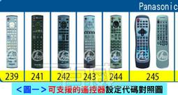 Panasonic 國際牌 萬用調理機 MX-H2801 歷史價格詳細信息