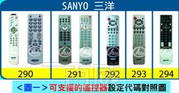 SANYO三洋電漿電視SMP-42HD3 地址排LJ41-01709A 歷史價格詳細信息