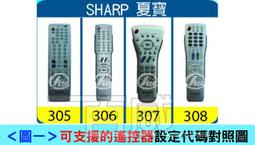 SHARP 夏普 LED 適用4.5-6坪 45W 暮楓吸頂燈 白光 DL-ZA0019 自然光 DL-ZA0020 歷史價格詳細信息