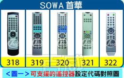SOWA電池式電動鼻毛刀 SSH-EH931 歷史價格詳細信息