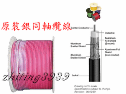 CommScope 5781+PPC EX6WS PLUS 含接頭 3米 電視線 同軸電纜 5C2V 衛星 數位電視 歷史價格詳細信息